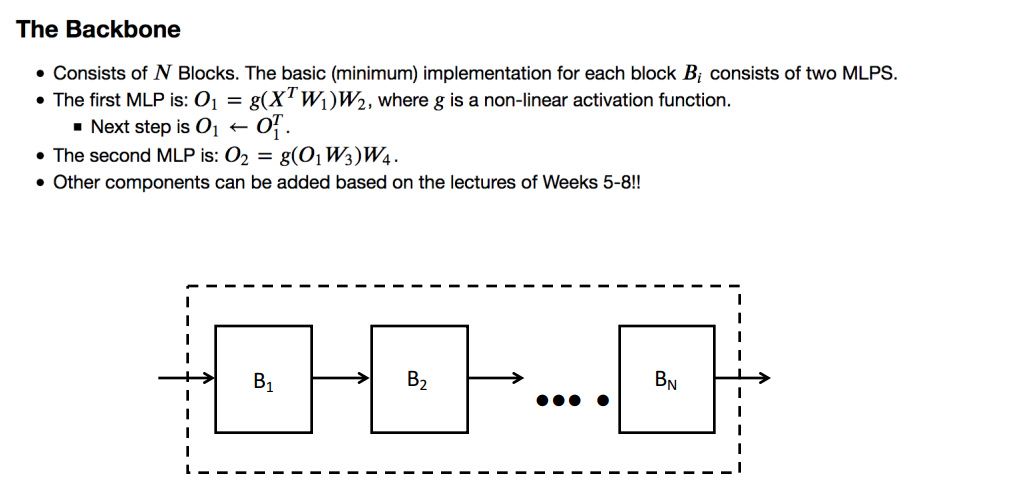 Fasion-MNIST Classification