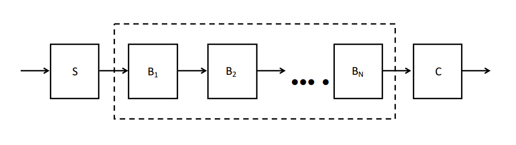 Fasion-MNIST Classification