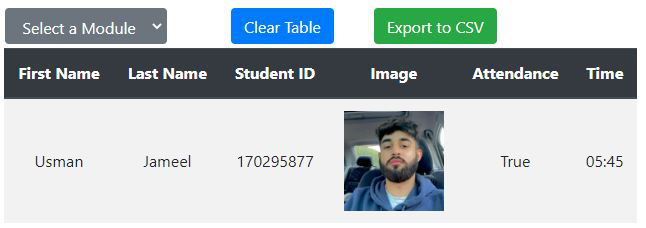 Student Attendance System Using Face Recognition